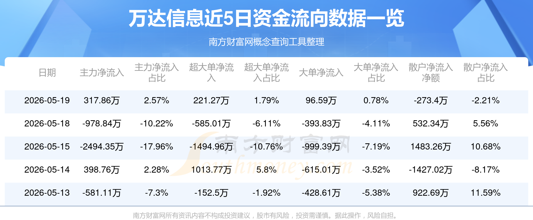 万达股票代码(万达股票代码03699)