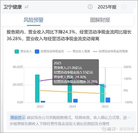 卫宁健康股票(卫宁健康股票值得长期持有吗)