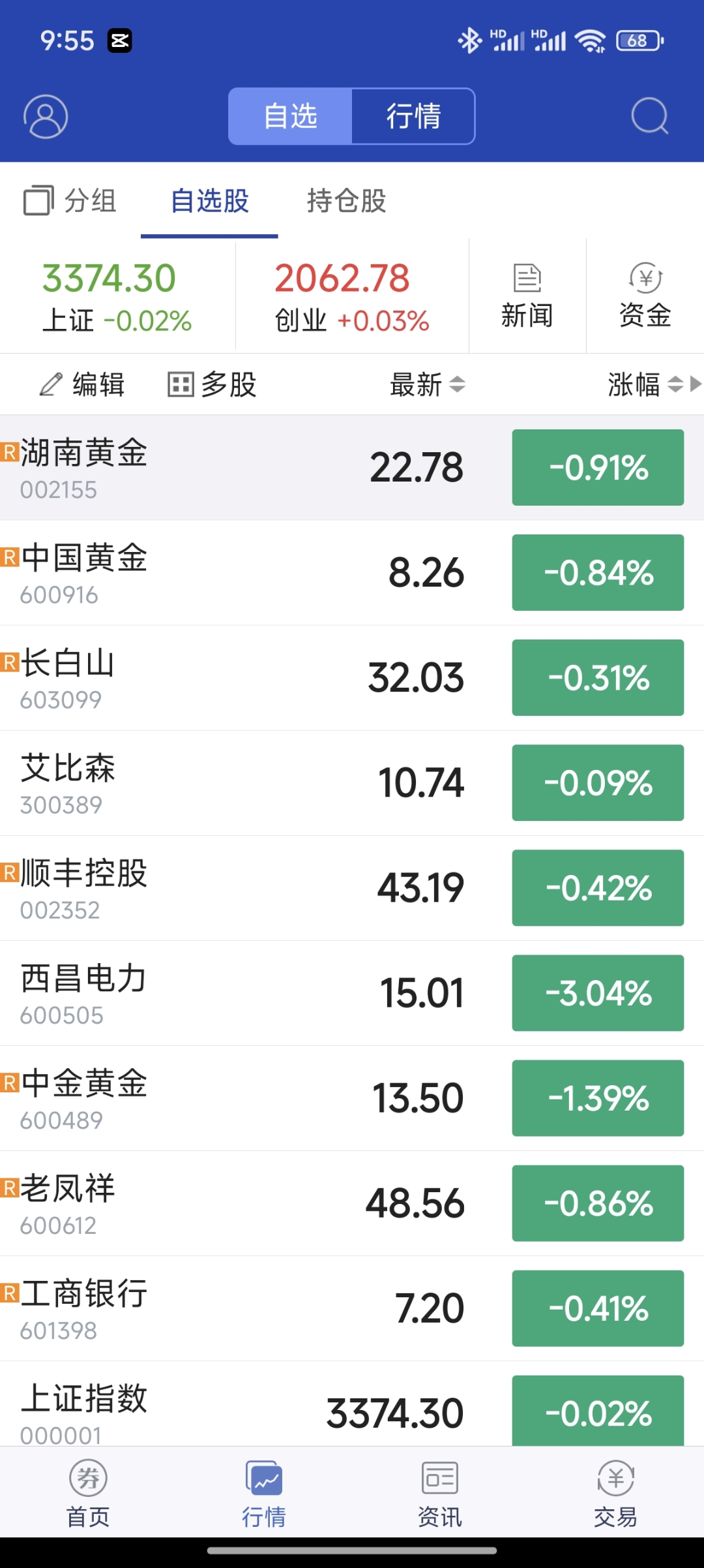 万达股票代码(万达股票代码03699)