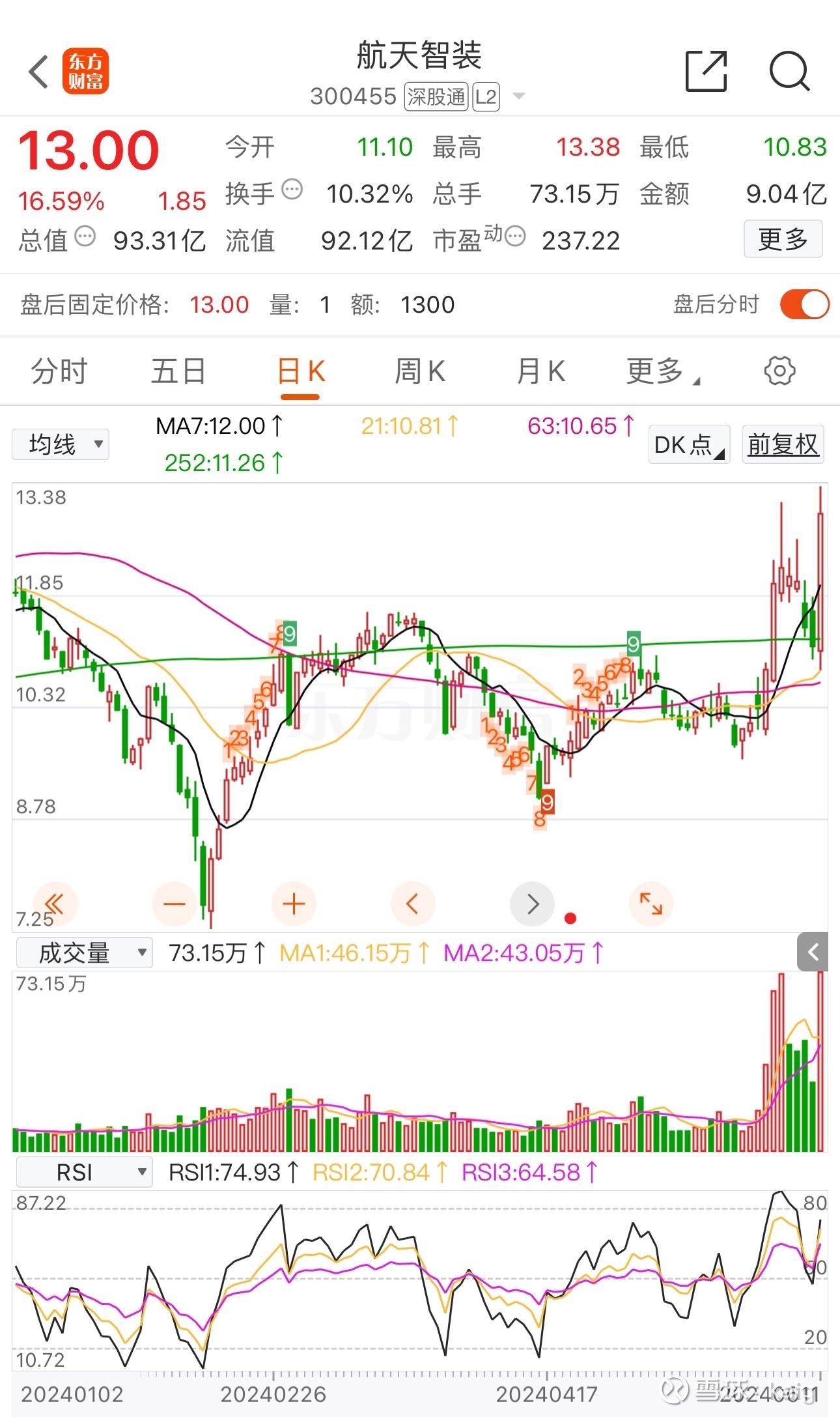 先导智能股票(先导智能股票属于什么板块) 先导智能股票(先导智能股票属于什么板块)