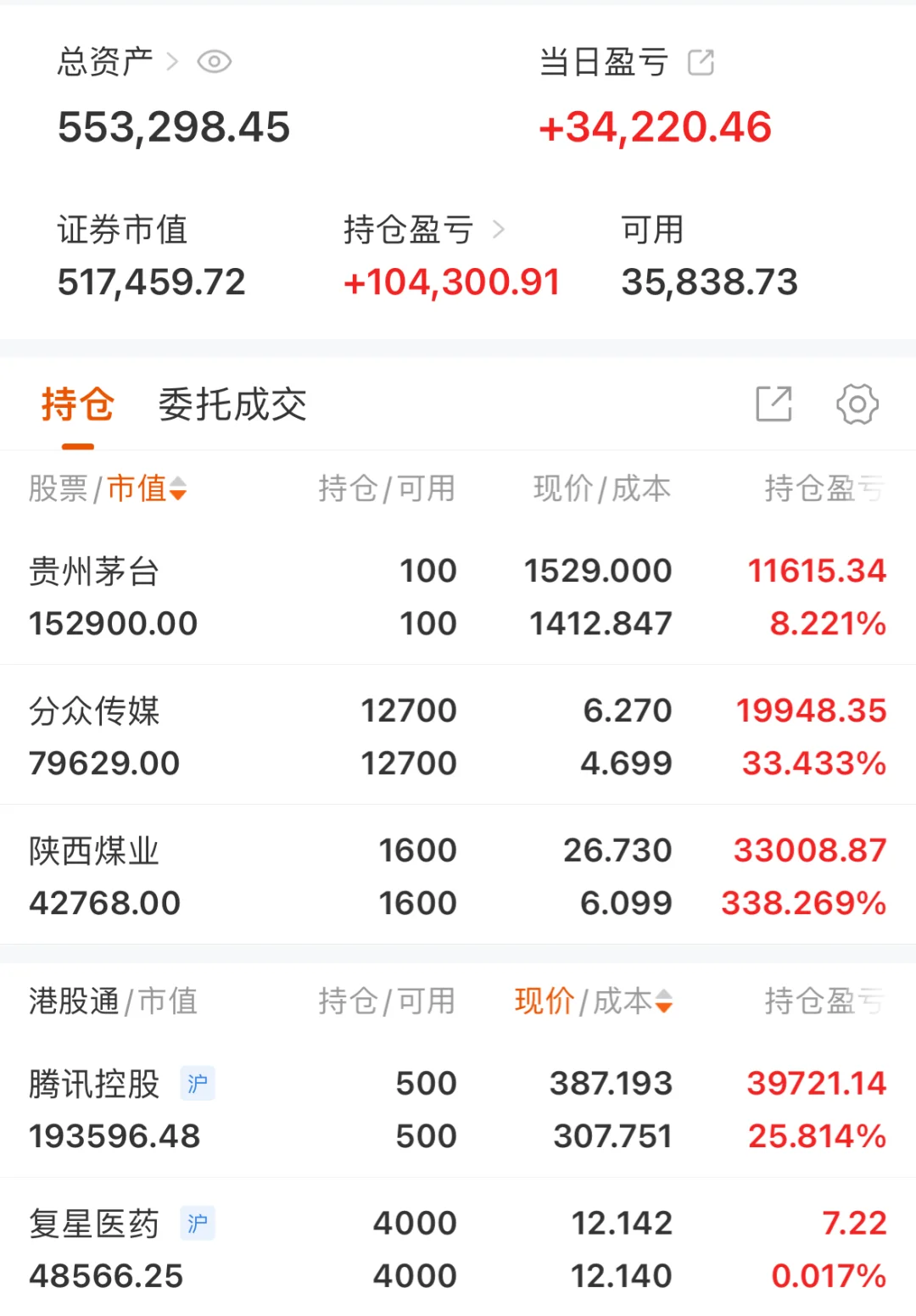 买什么股票好(现阶段买什么股票好)