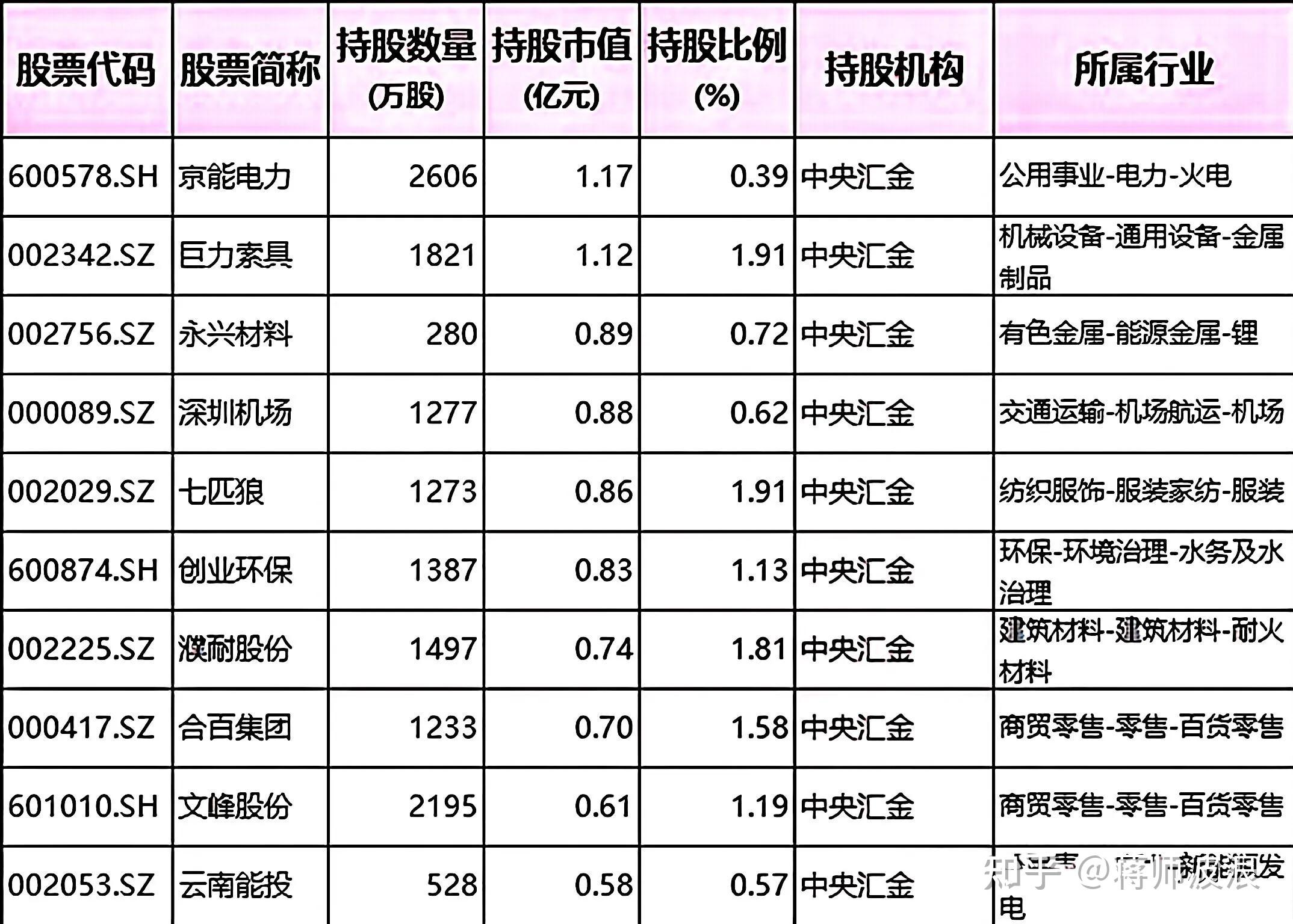 买什么股票好(下半年买什么股票好)