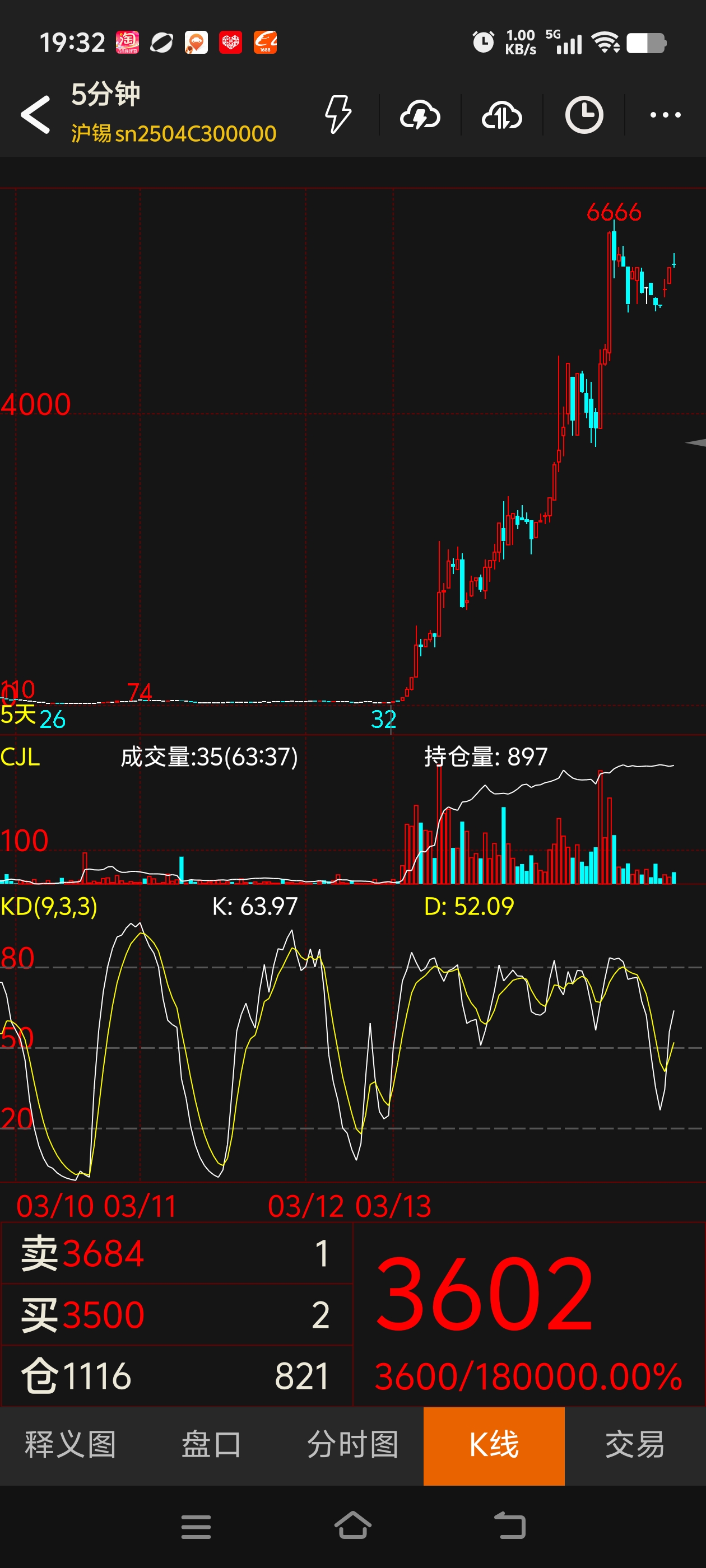 晋西车轴股票(晋西车轴股票股吧)