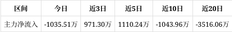 晋西车轴股票(晋西车轴股票能买吗)
