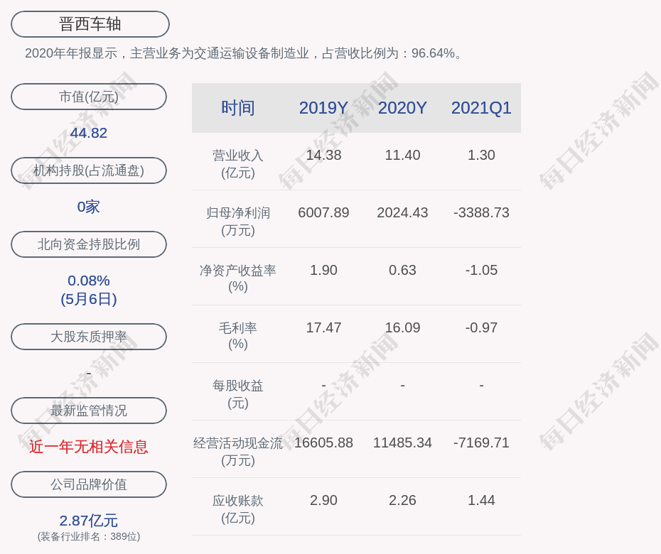 晋西车轴股票(晋西车轴股票能买吗)