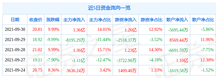 新天绿能股票(新天绿能股票吧最新消息)