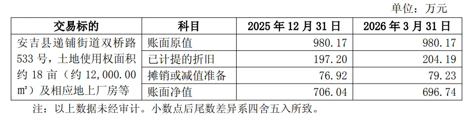 中源家居股票(中源家居股票交易异常波动)