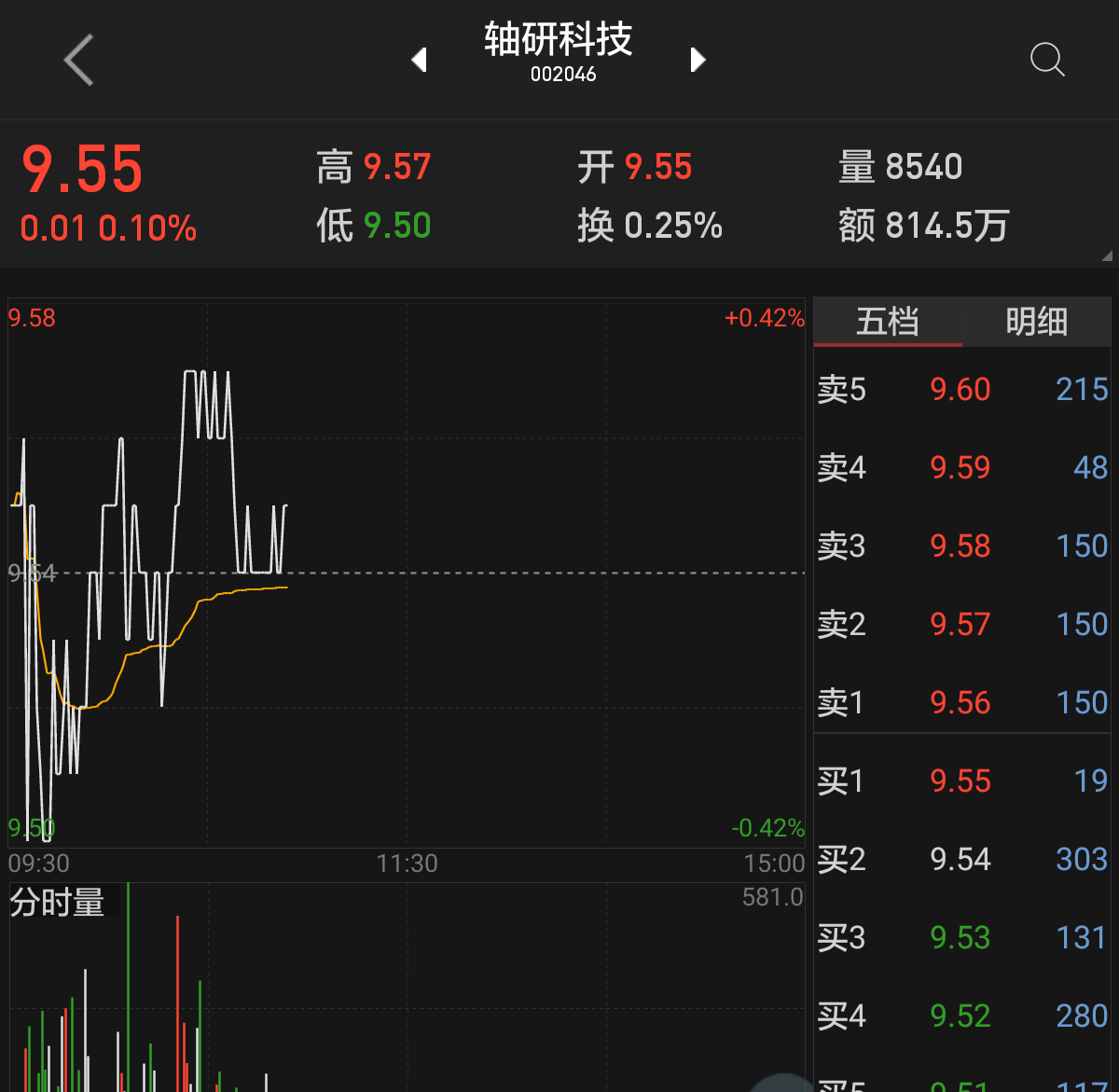 轴研科技股票(轴研科技股票最新消息)