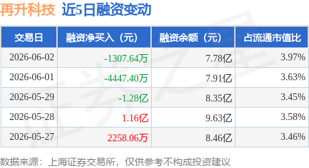再升科技股票(再升科技股票代码)