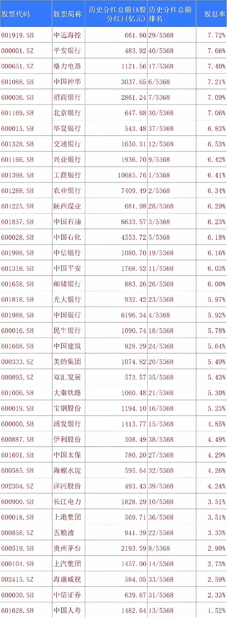 中国工商银行股票(10万买工商银行股票一年分红多少)