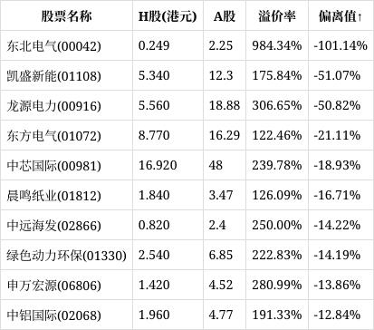 东北电气股票(东北电气股票今日行情) 东北电气股票(东北电气股票今日行情)