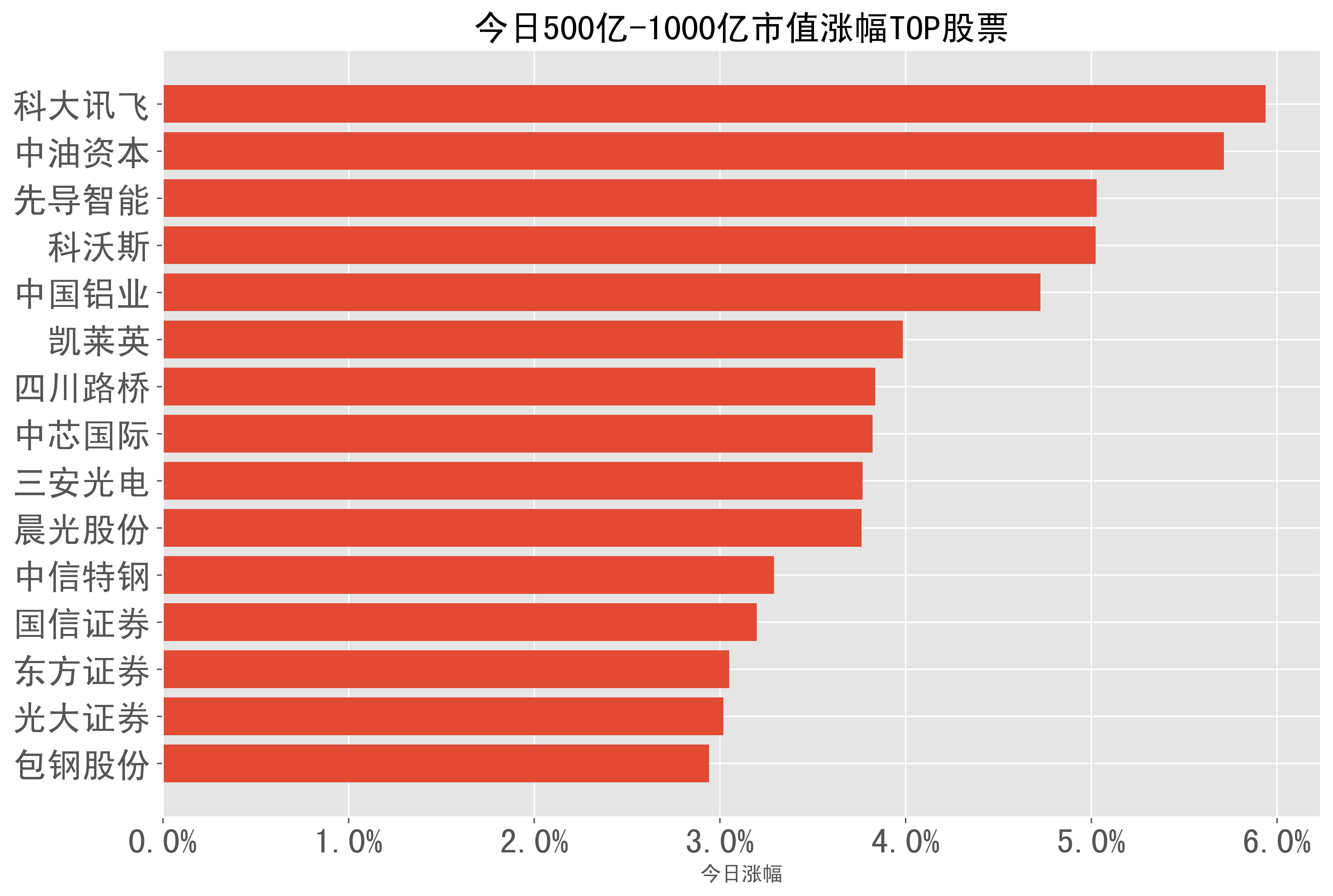 中色股份股票(中色股份股票股吧)