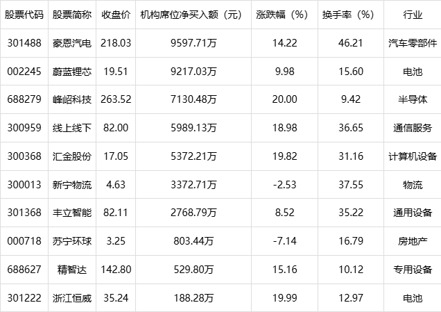 汇金股份股票(汇金股份股票现在能买吗)