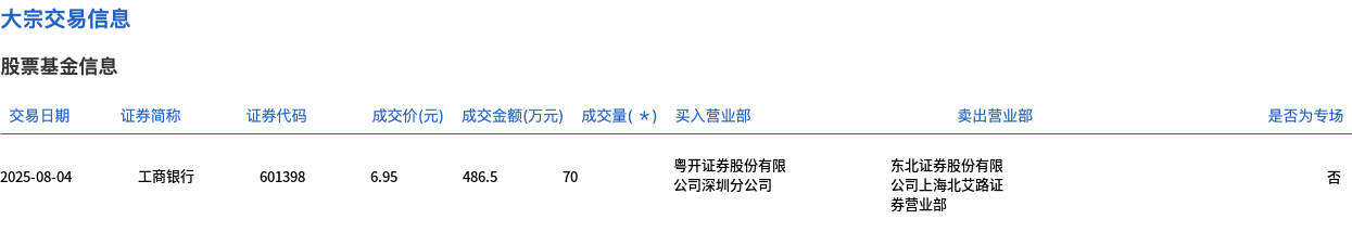 中国工商银行股票(中国工商银行股票行情今日开盘价)