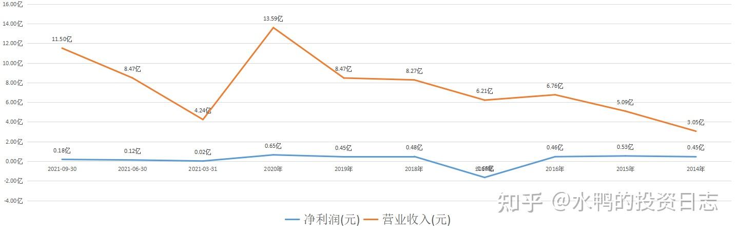 汇金股份股票(300368汇金股份股票)