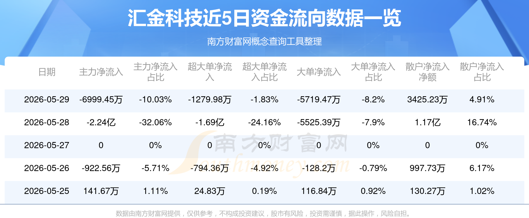 汇金股份股票(300368汇金股份股票) 汇金股份股票(300368汇金股份股票)