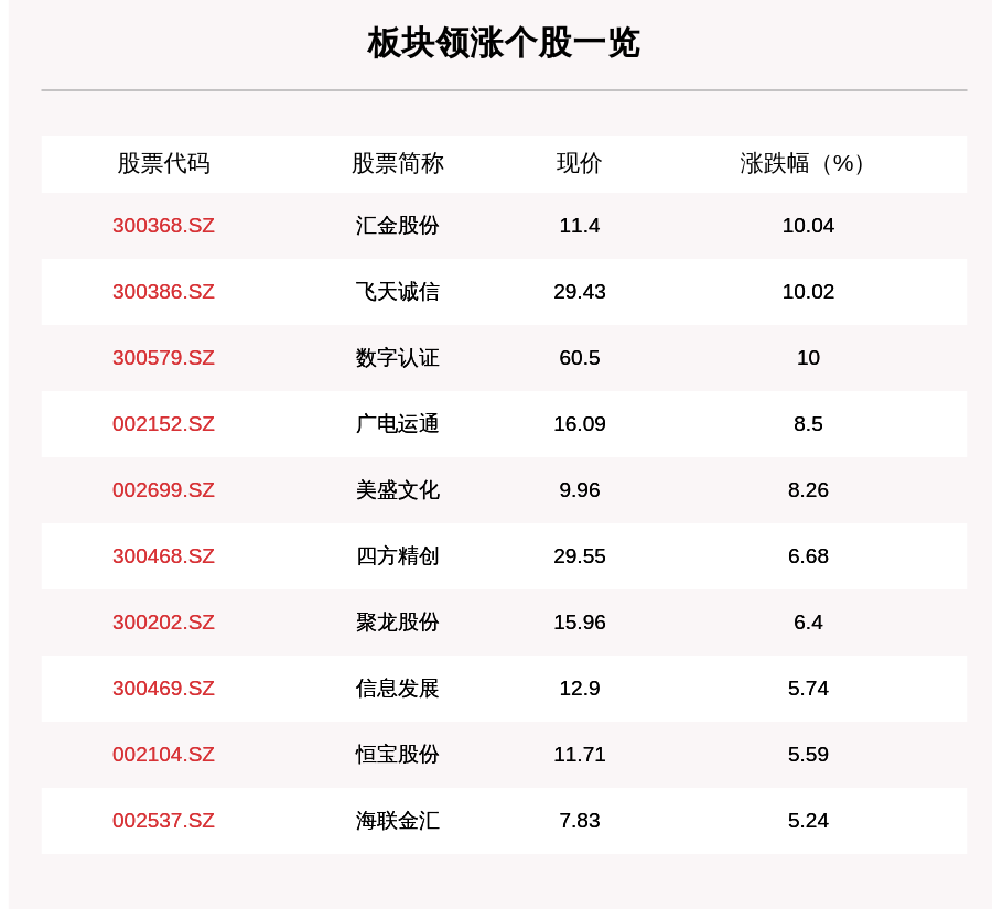 汇金股份股票(汇金股份股票股吧)