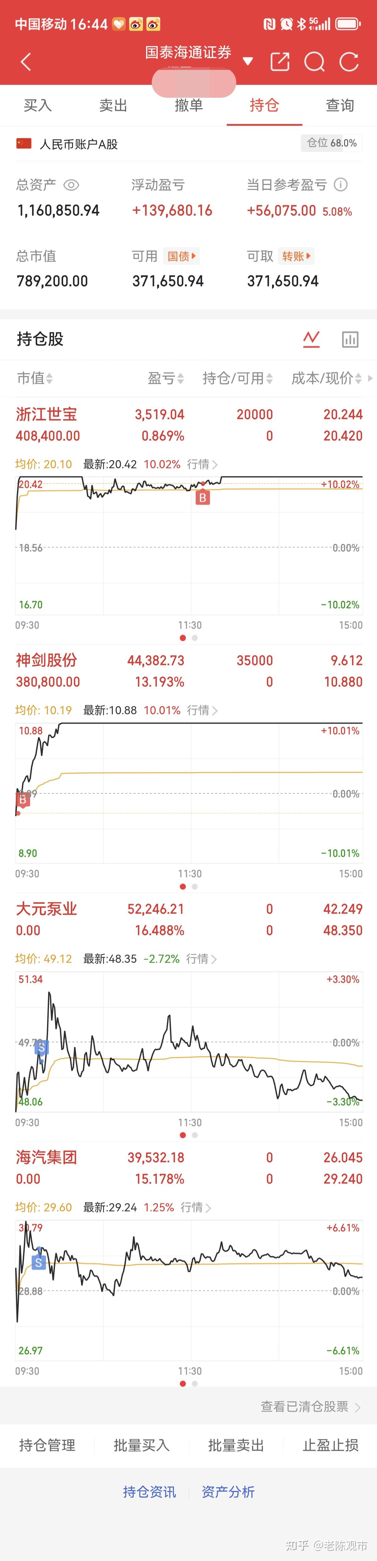 汇金股份股票(汇金股份股票股吧东方财富网)