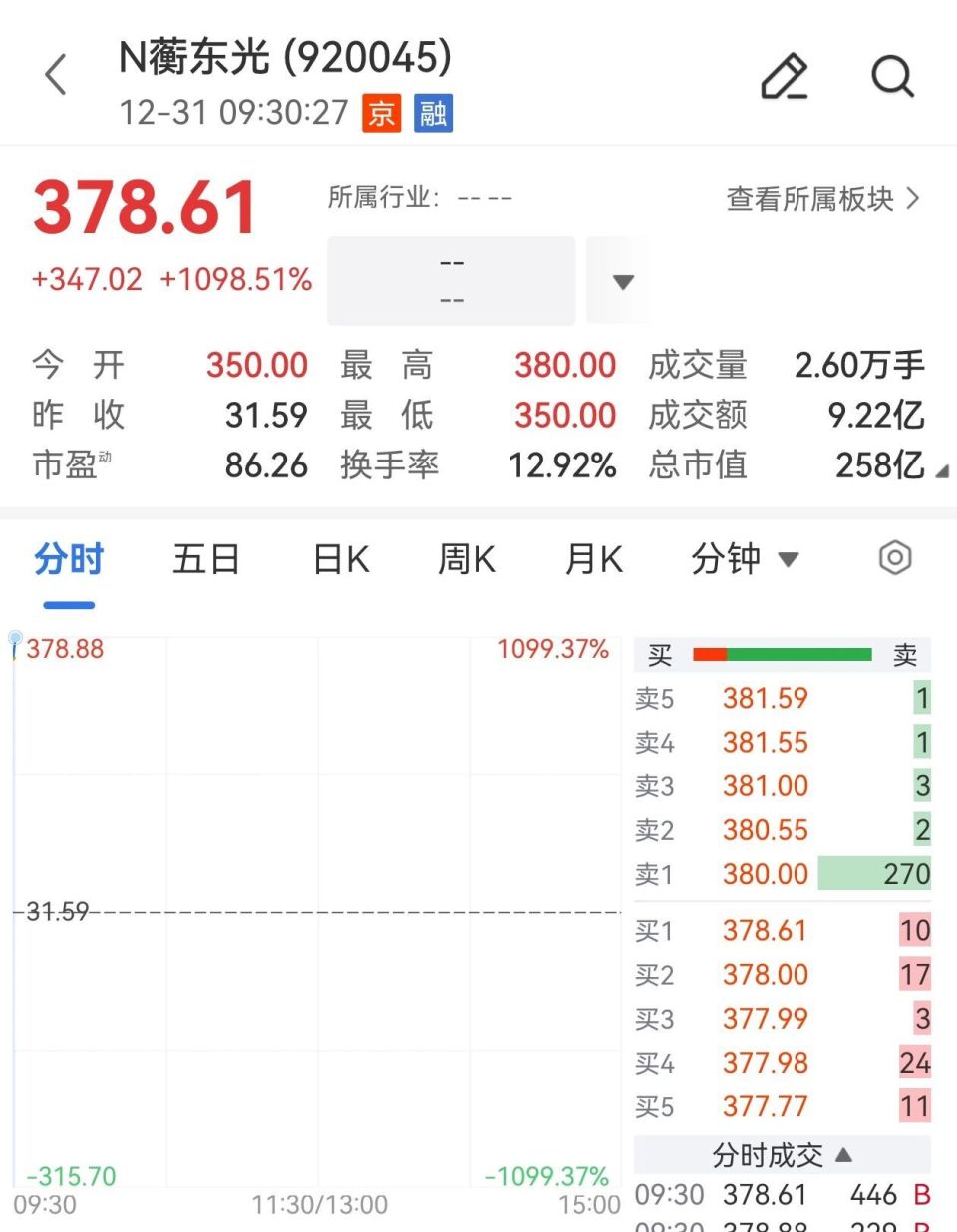 皖新传媒股票(皖新传媒reits)