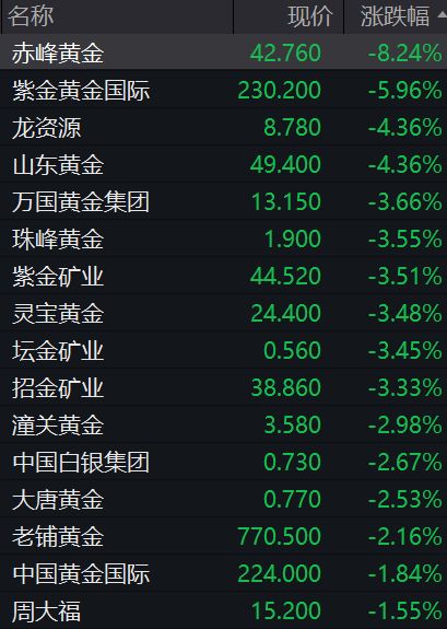 中色股份股票(中色股份股票业绩如何)