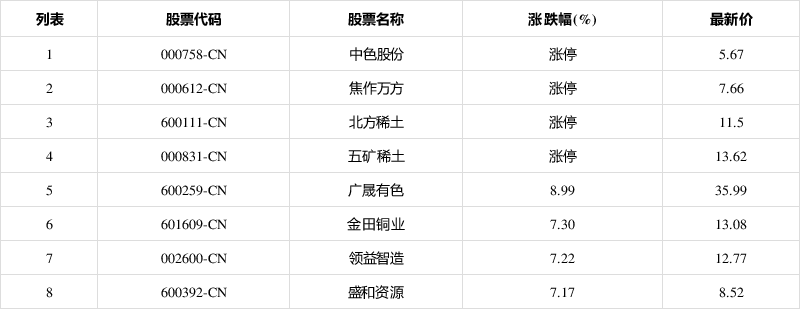 中色股份股票(中色股份股票能长期持有吗)