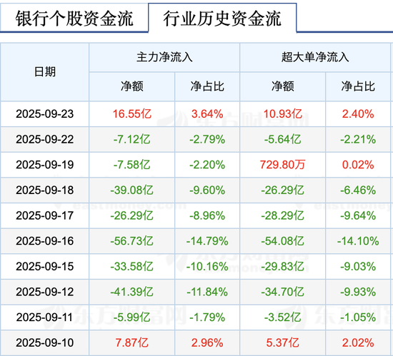 中国工商银行股票(中国工商银行股票分红情况)