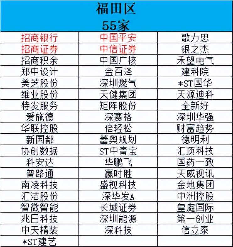 深物业a股票(深物业a股票走势)