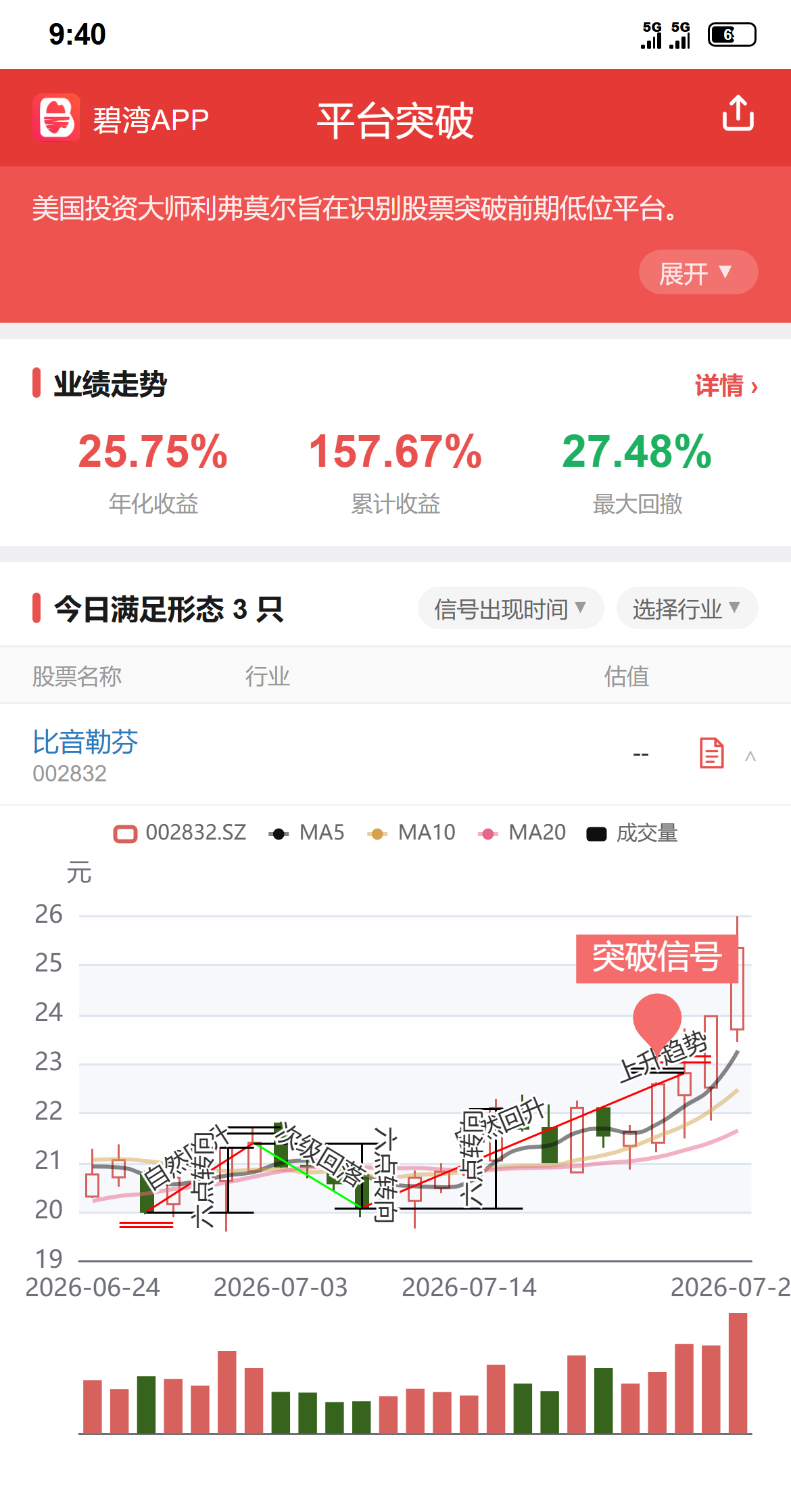 比音勒芬股票(比音勒芬股票目标价)