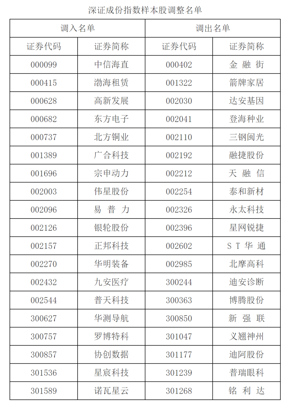 深物业a股票(深物业a股票最新消息)