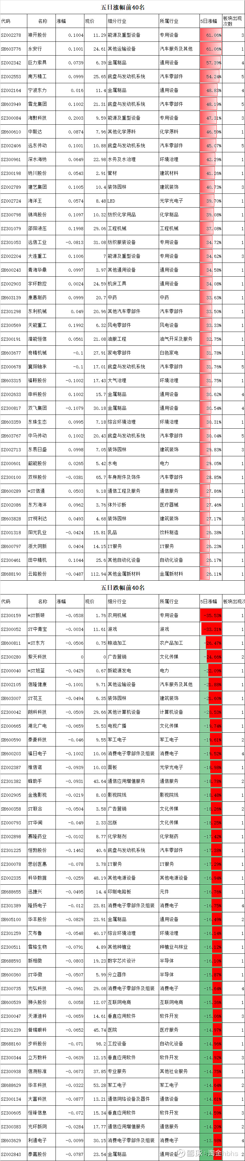 深物业a股票(深物业a股票最新消息)