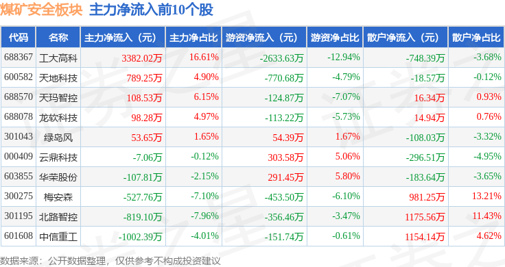 尤洛卡股票(300099尤洛卡股票) 尤洛卡股票(300099尤洛卡股票)