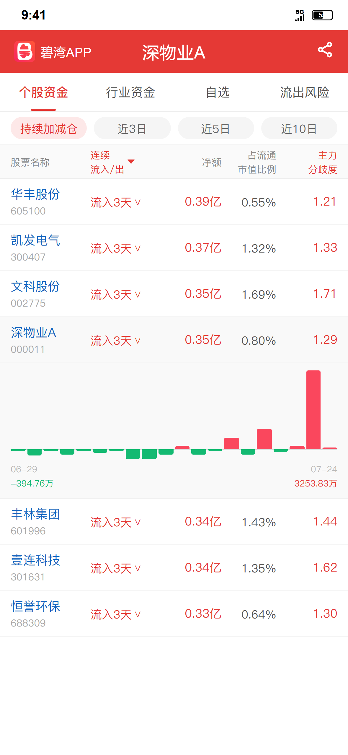 深物业a股票(深物业A股票还能买吗)