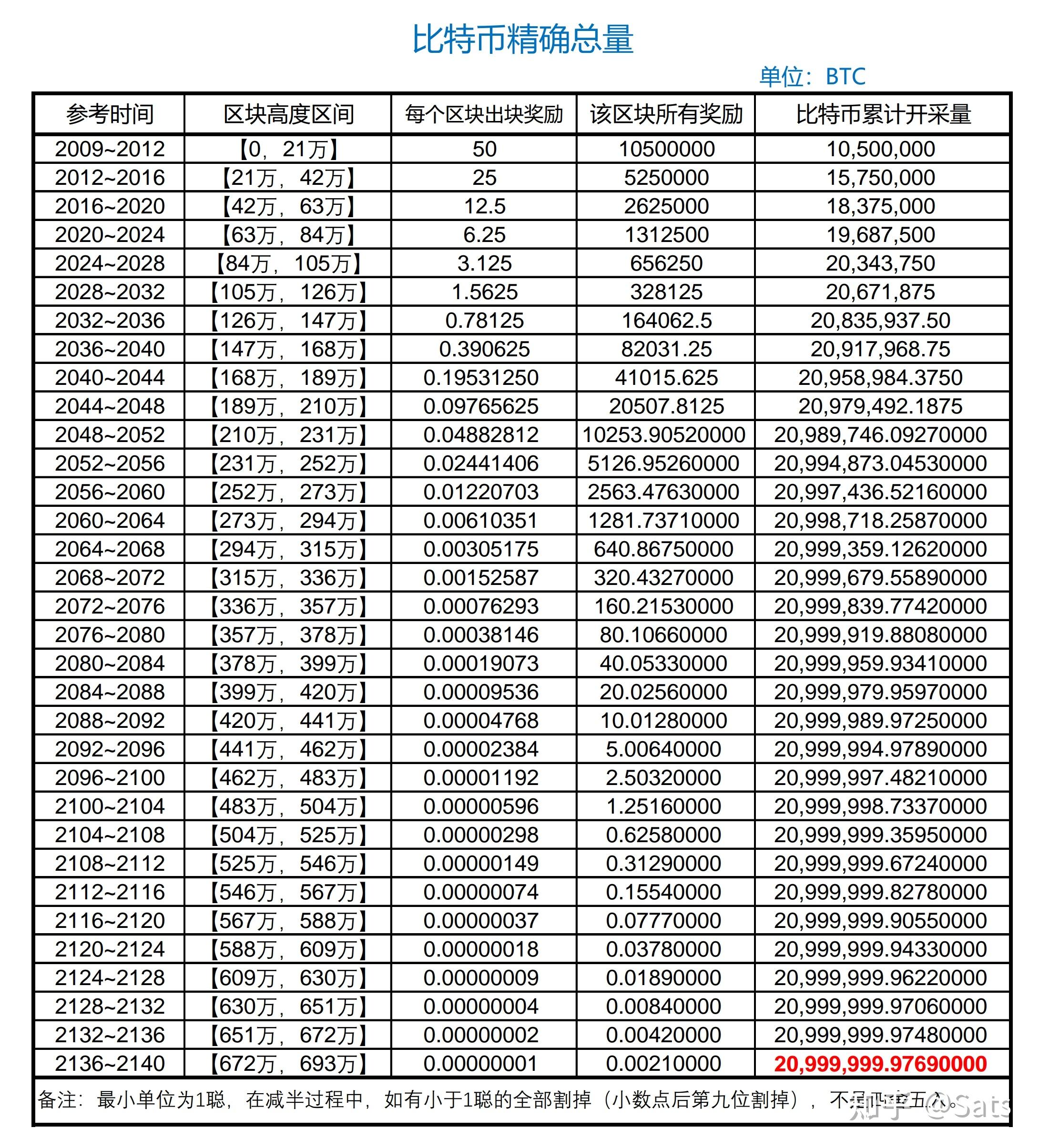 比特币现价(比特币现价最新行情)