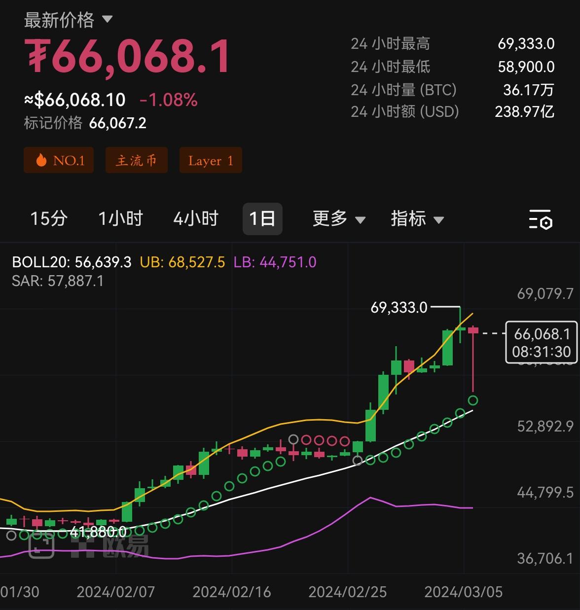 比特币美金价格(比特币实时美金价格)