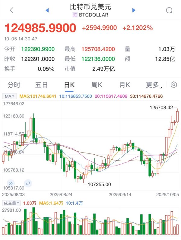 比特币实时价格(比特币实时价格行情 美元)