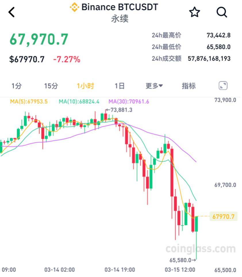 比特币实时价格(比特币实时价格行情 美元)