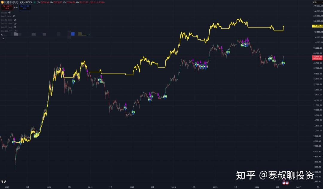 比特币大涨(比特币大涨利好个股)