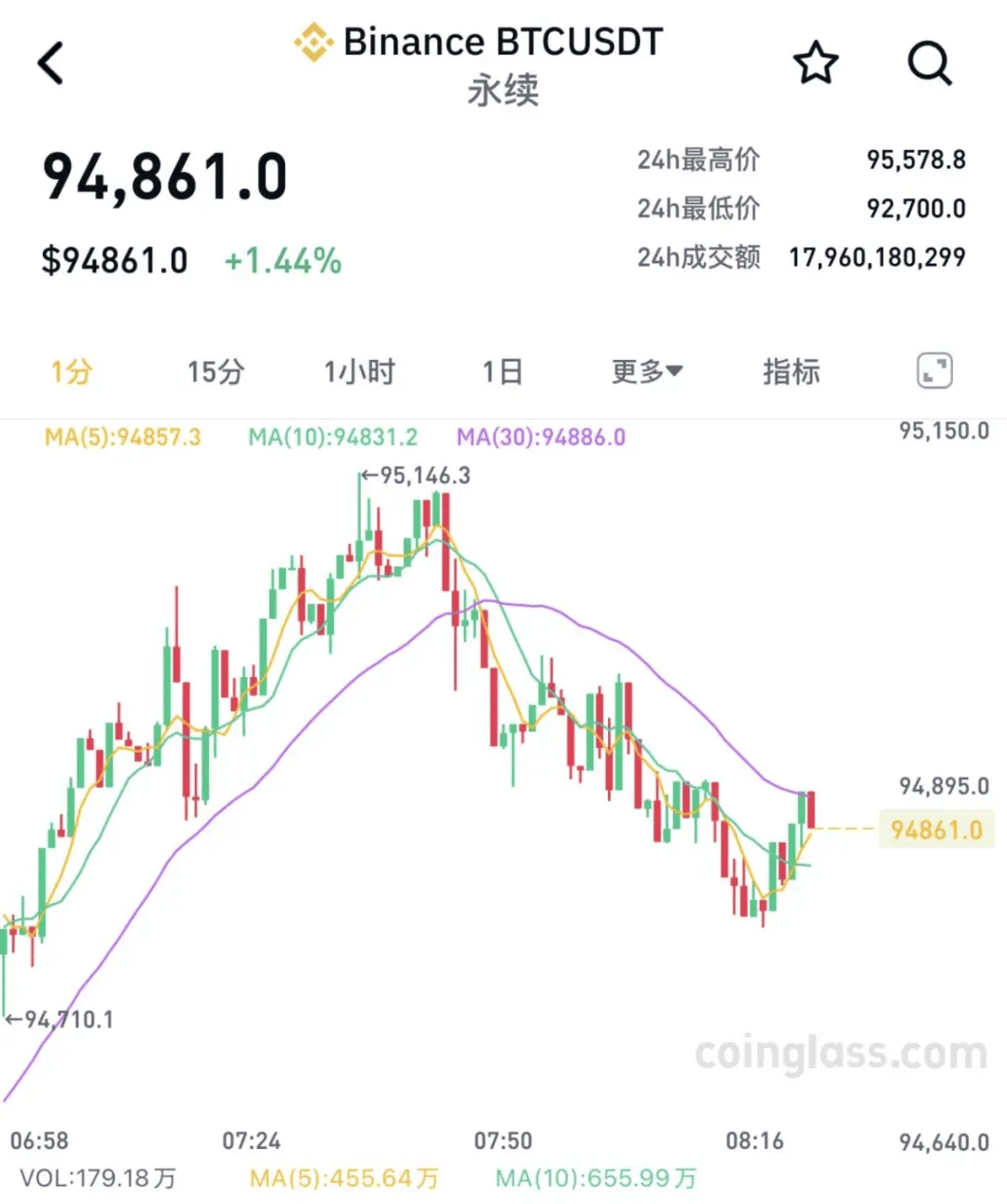 比特币实时走势图(比特币实时交易价格)