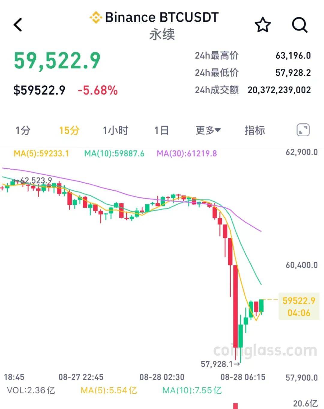 比特币实时走势图(比特币实时交易价格)