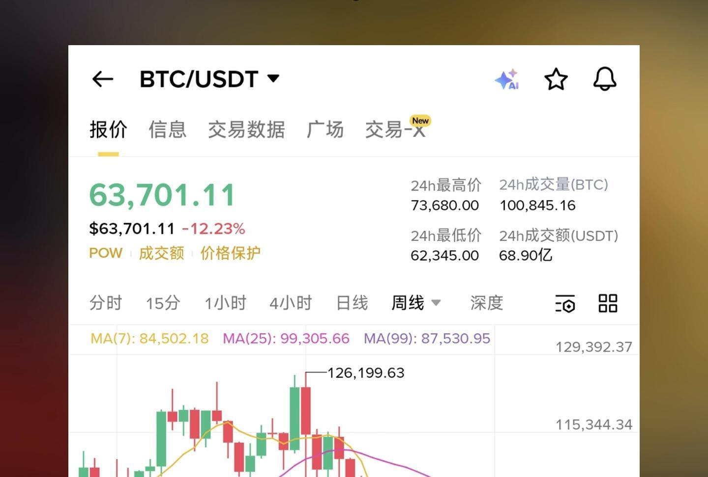 比特币美元行情(比特币美元行情QwRyxP3Kc9Utop)