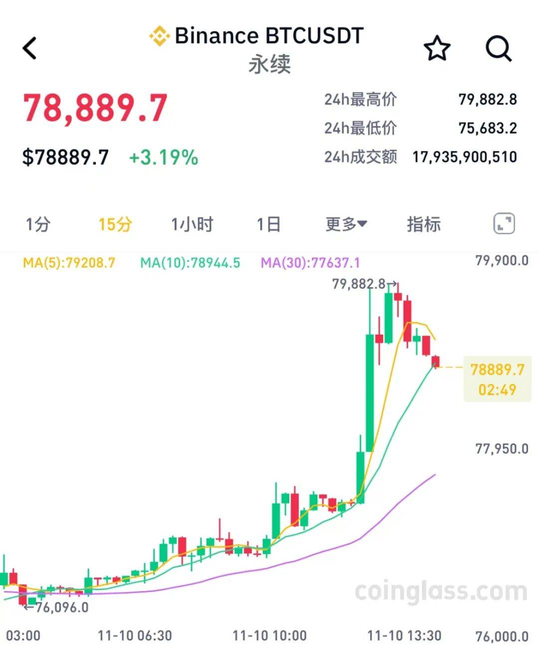 一比特币等于多少人民币(一比特币等于多少人民币24年)