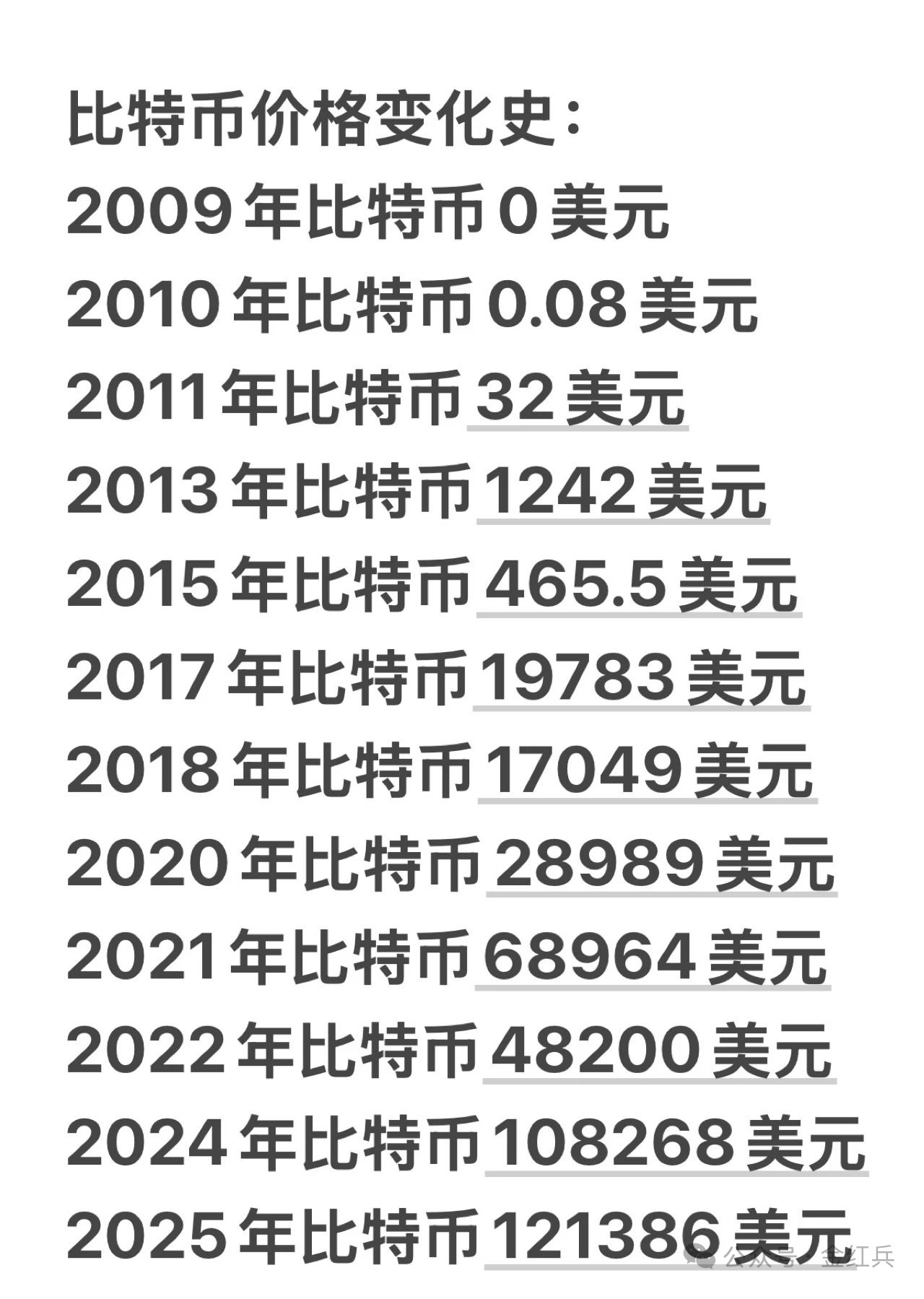 比特币实时价格(比特币实时交易价格)