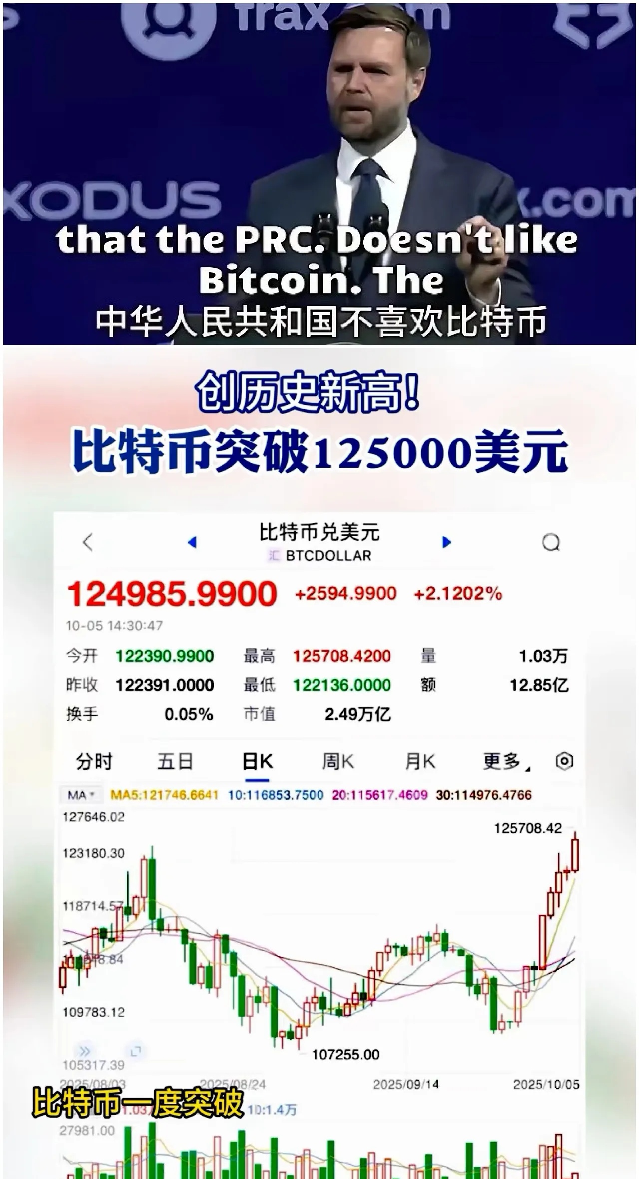 比特币现在价格(比特币现在价格表)