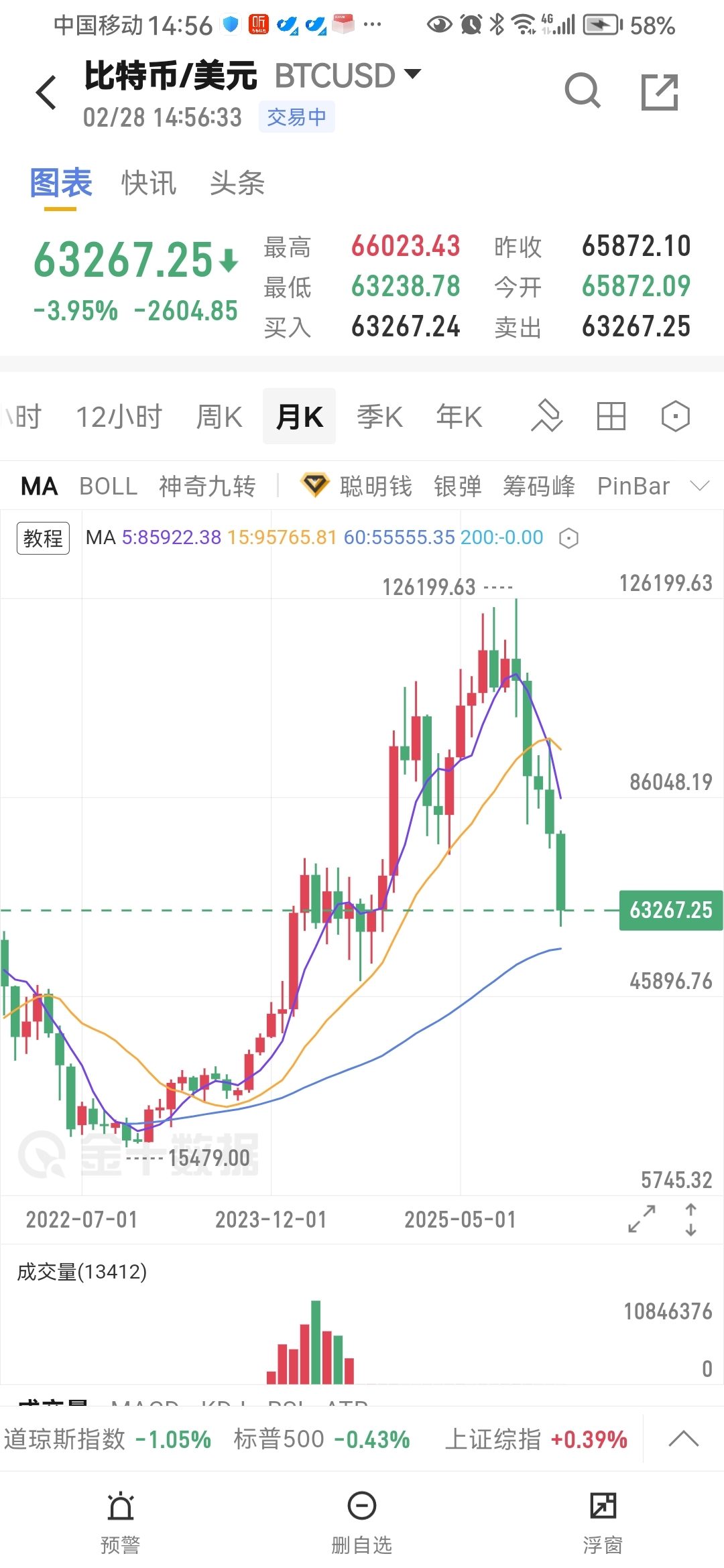 比特币历史价格(比特币历史价格汇总)
