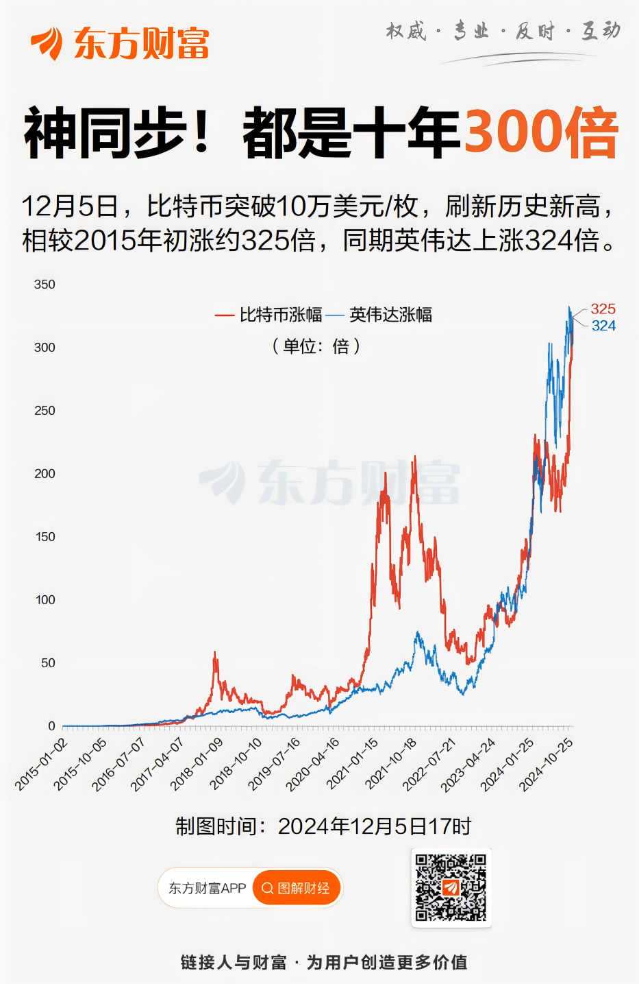 2015年比特币价格(2015年比特币价格是多少)