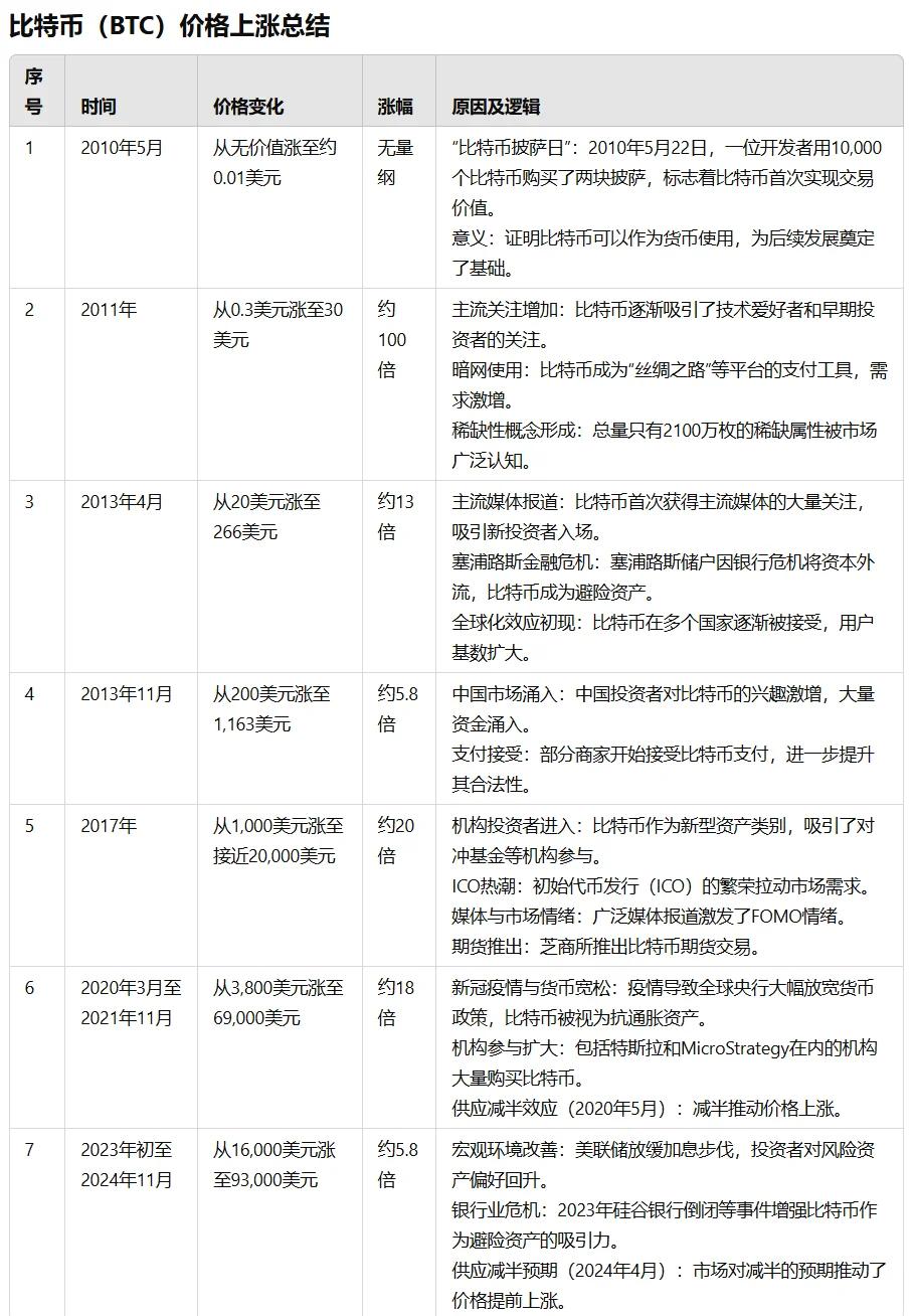 比特币现在价格(比特币现在价格美金)