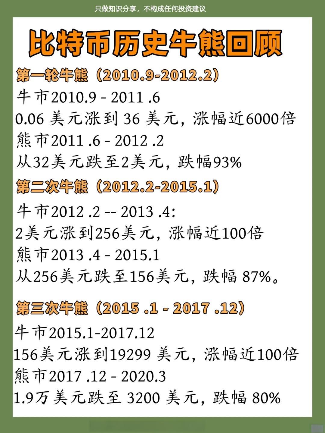比特币历年价格(比特币历年价格k线图) 比特币历年价格(比特币历年价格k线图)