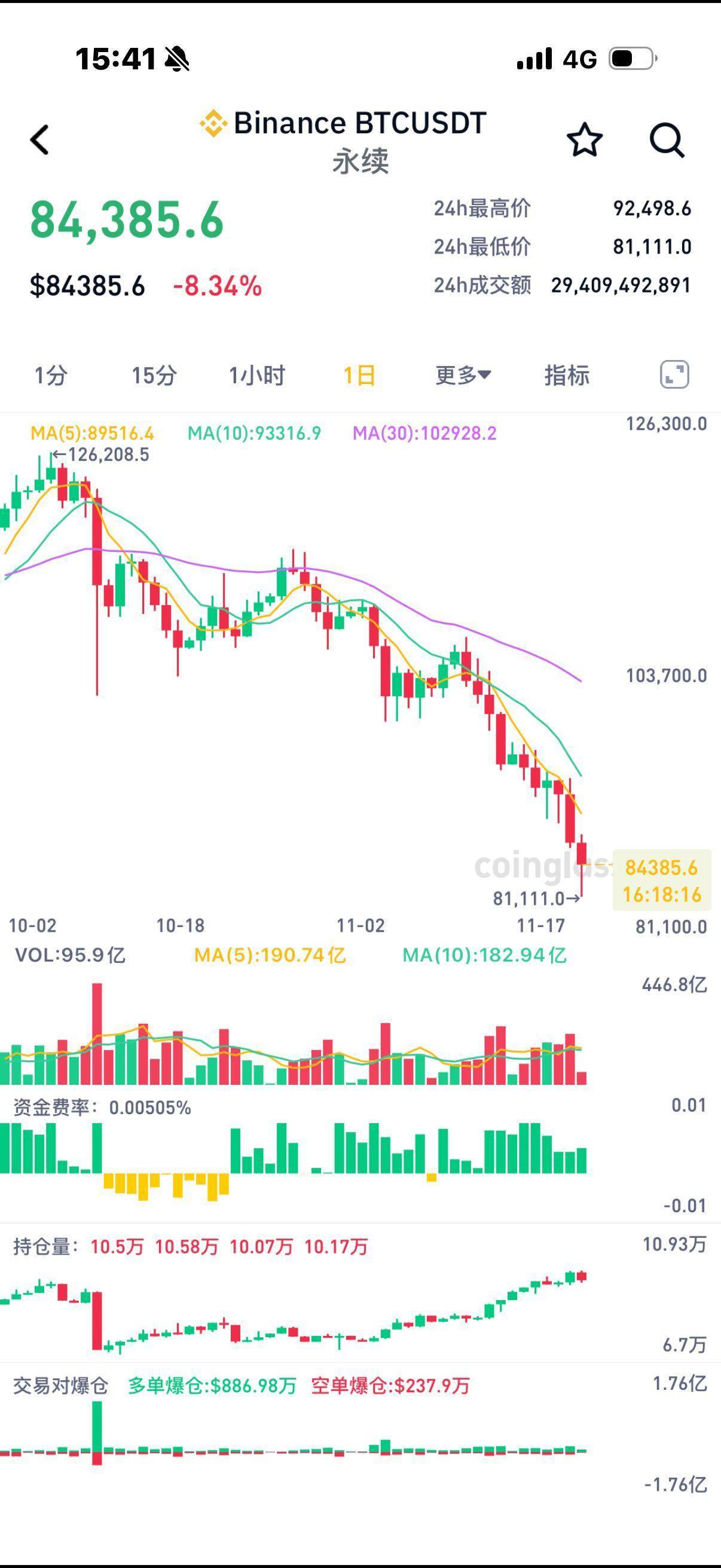 比特币最新行情价格(币圈十大交易所app下载)