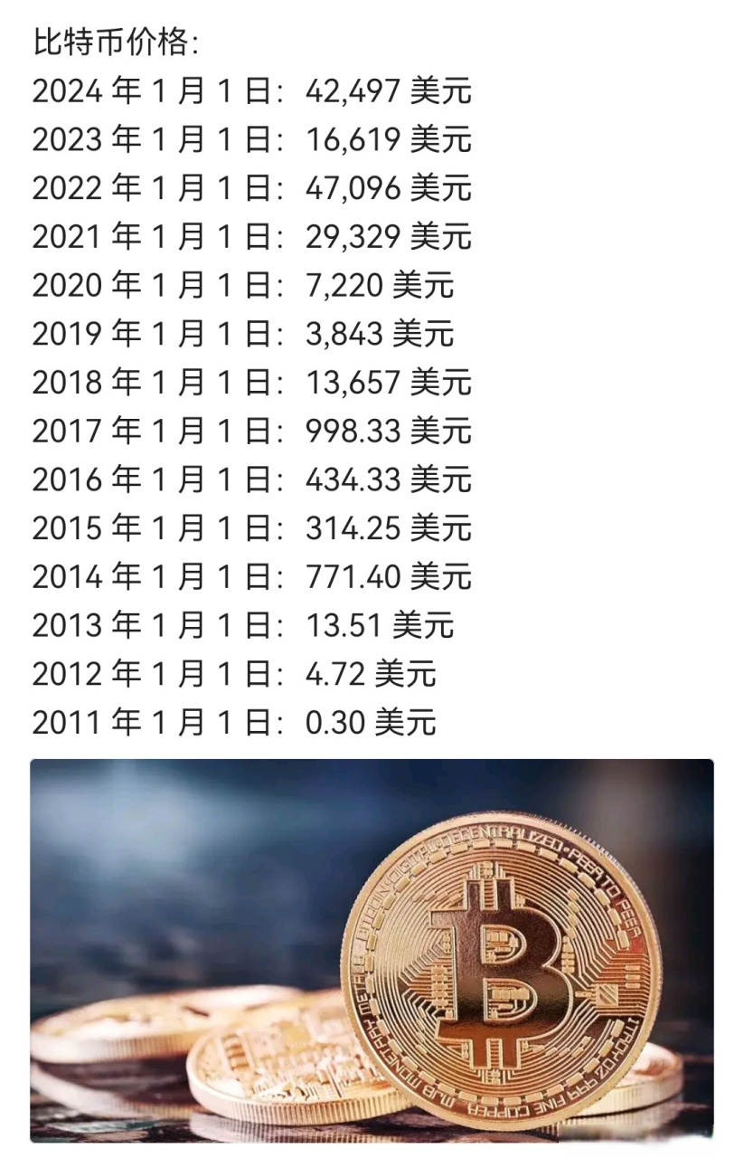 比特币最新行情价格(币圈十大交易所app下载)