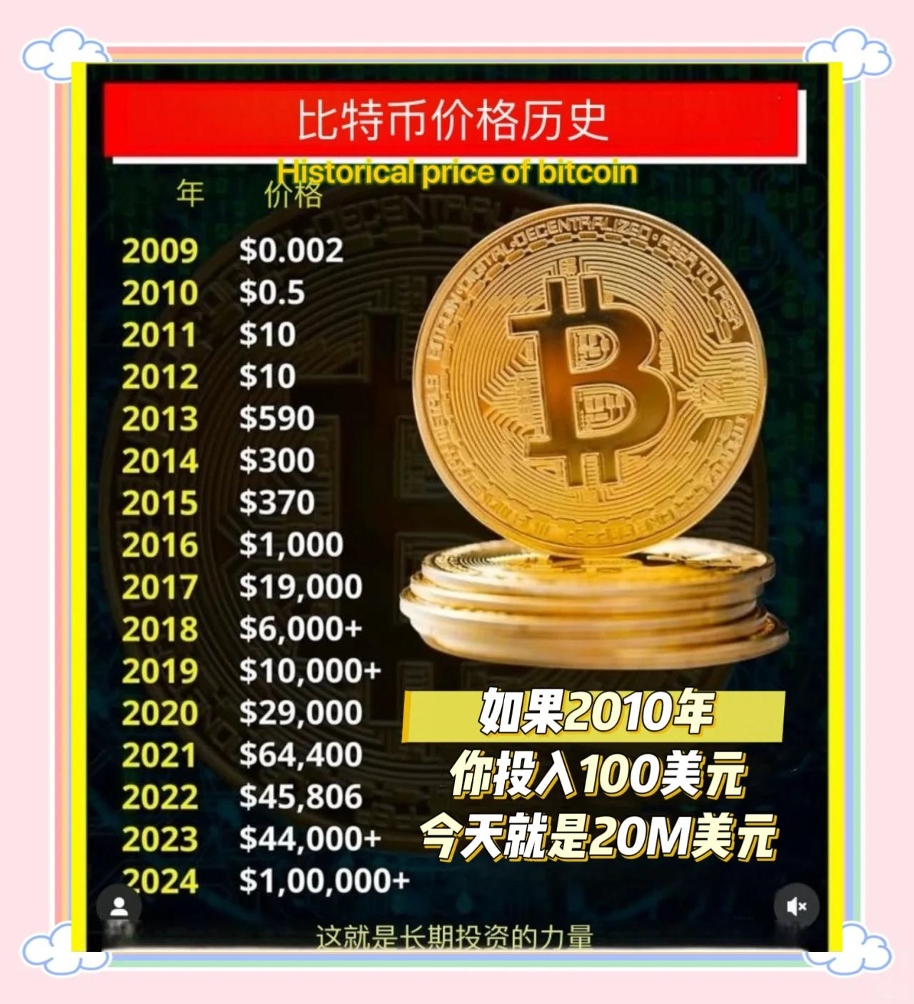 一个比特币要挖多久(挖一个比特币成本是多少)